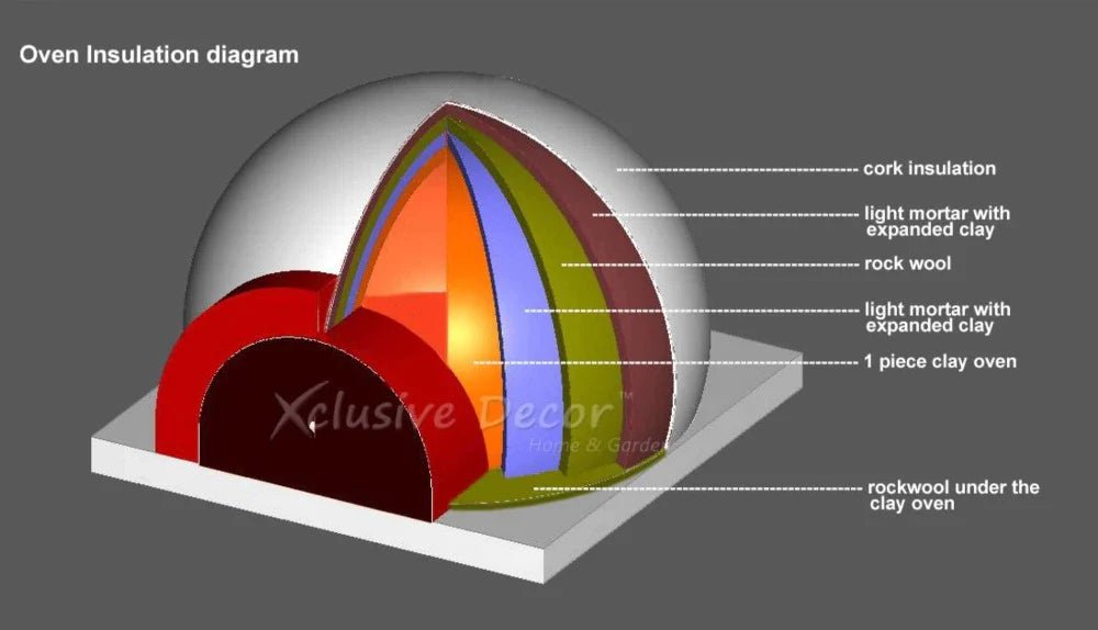XclusiveDecor Portable Royal Wood Fired Pizza Oven - Nuovo Luxury - Wood Fire Pizza Oven