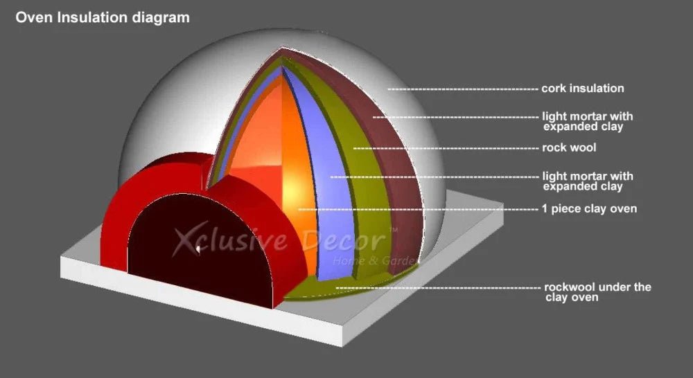 XclusiveDecor Royal Wood Fired Pizza Oven With Stand - Nuovo Luxury - Wood Fire Pizza Oven