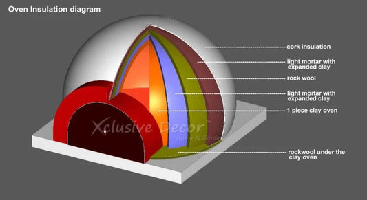 XclusiveDecor Royal Wood Fired Pizza Oven With Stand - Nuovo Luxury - Wood Fire Pizza Oven