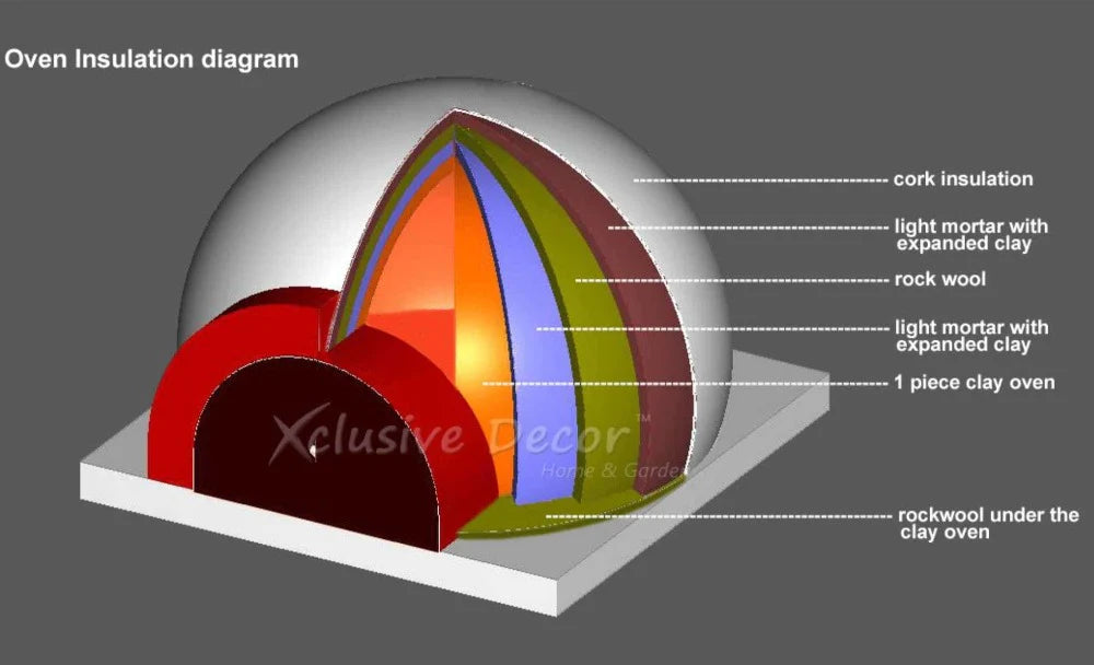 XclusiveDecor Premier Wood Fired Pizza Oven with Stand - Nuovo Luxury