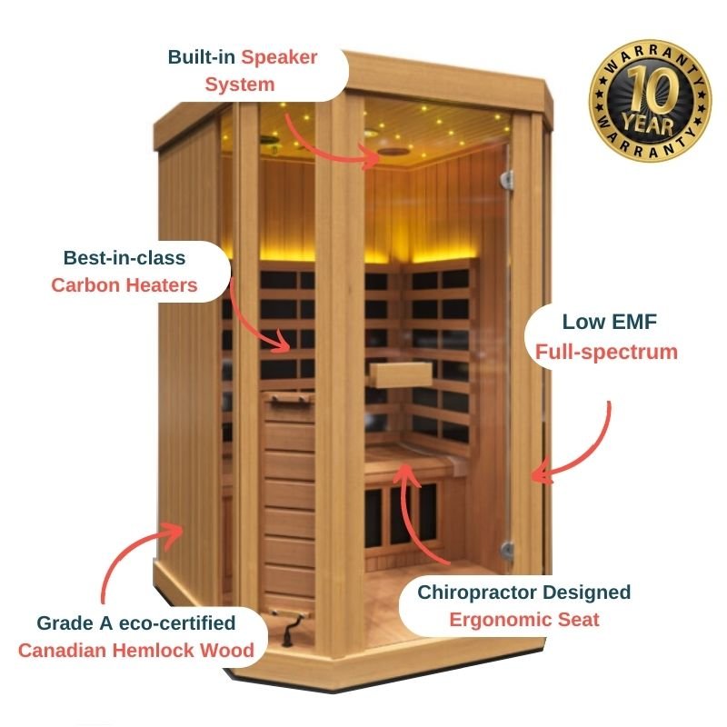 GH Vision T2 2 - Person Low EMF Full Spectrum Infrared Sauna - Nuovo Luxury - Indoor Infrared Sauna